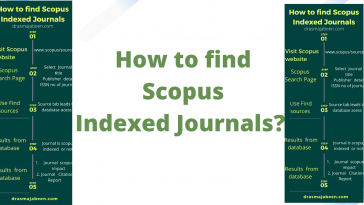 How to find Scopus indexed journals?