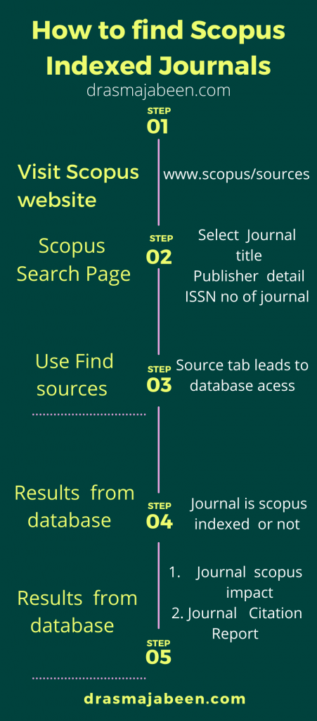 Scopus journal search