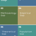 Different types of research gaps in literature review