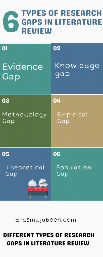 types of literature gaps