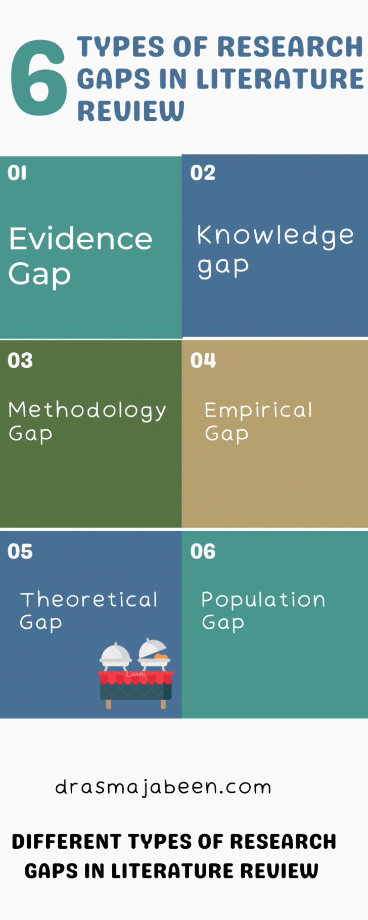 how to identify research gaps based on literature review